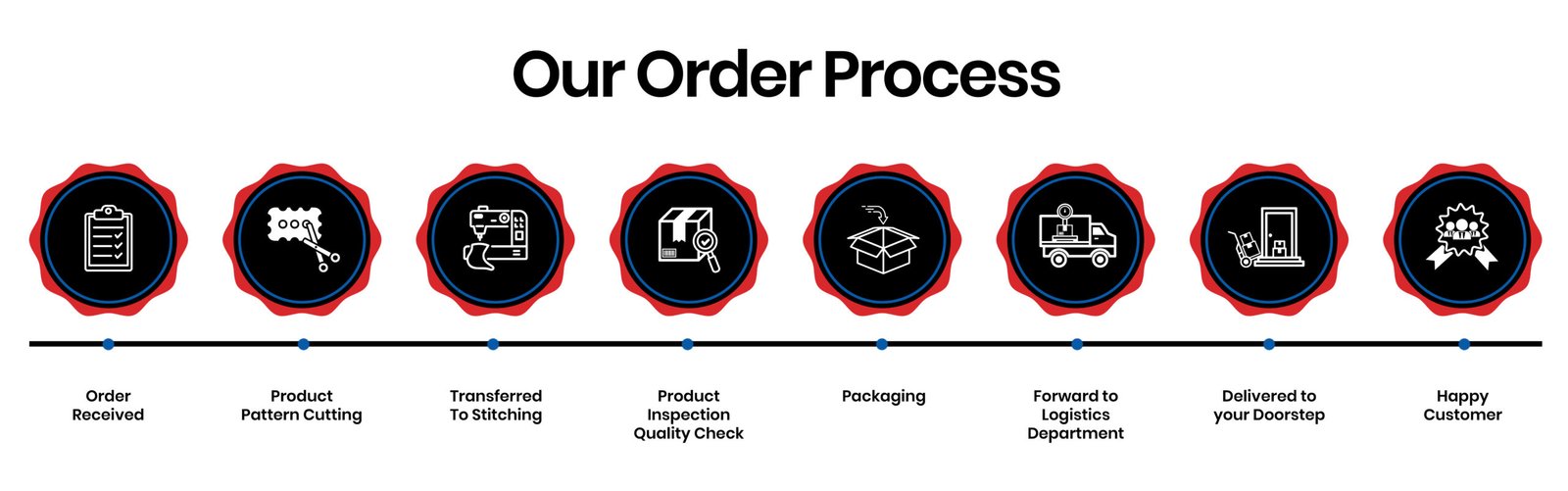 Order processing desktop icons